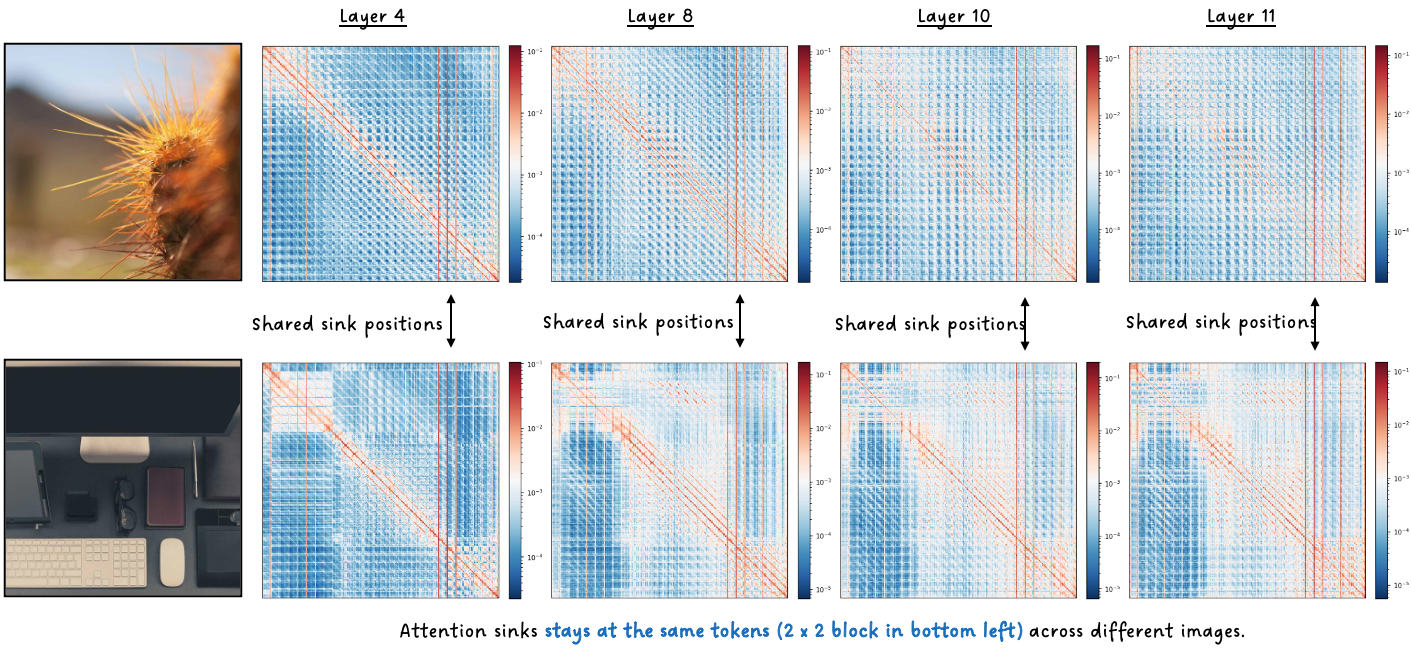 SigLIP attention sinks