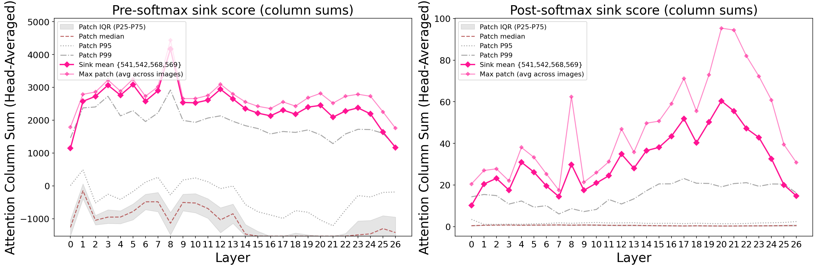 SigLIP sink lifecycle